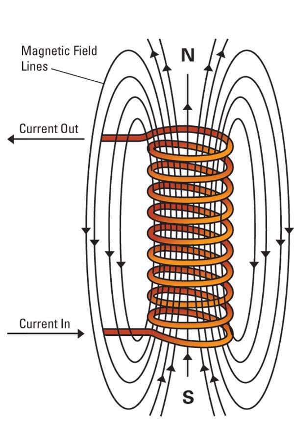Physics